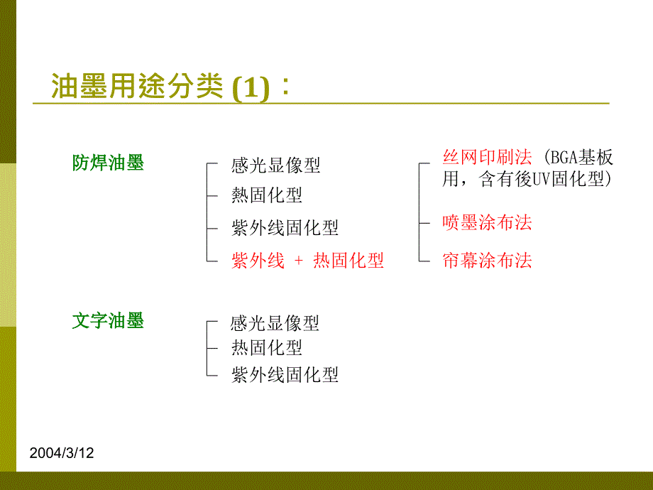 油墨工艺技术概要_第4页