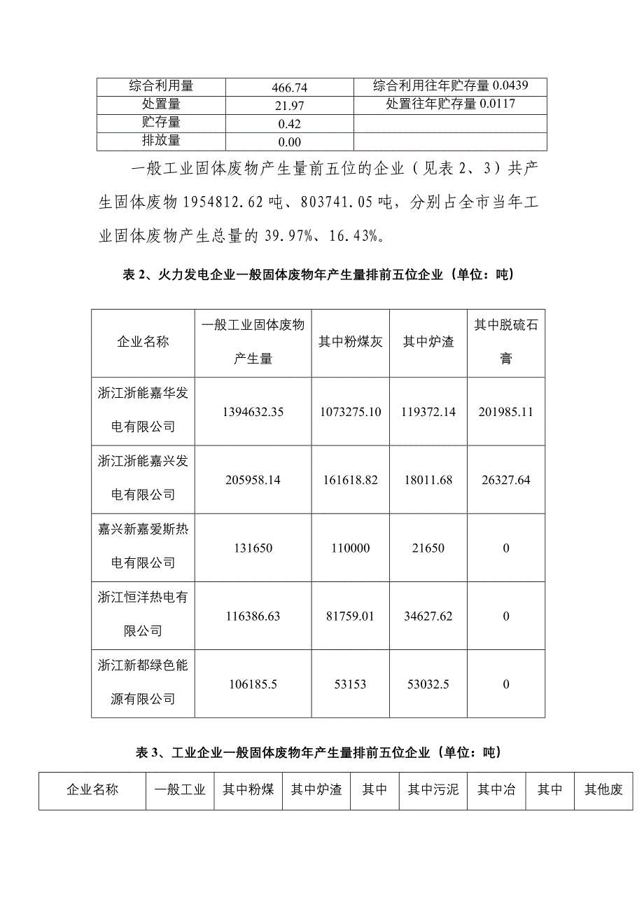 嘉兴市固体废物污染防治信息公告_第4页