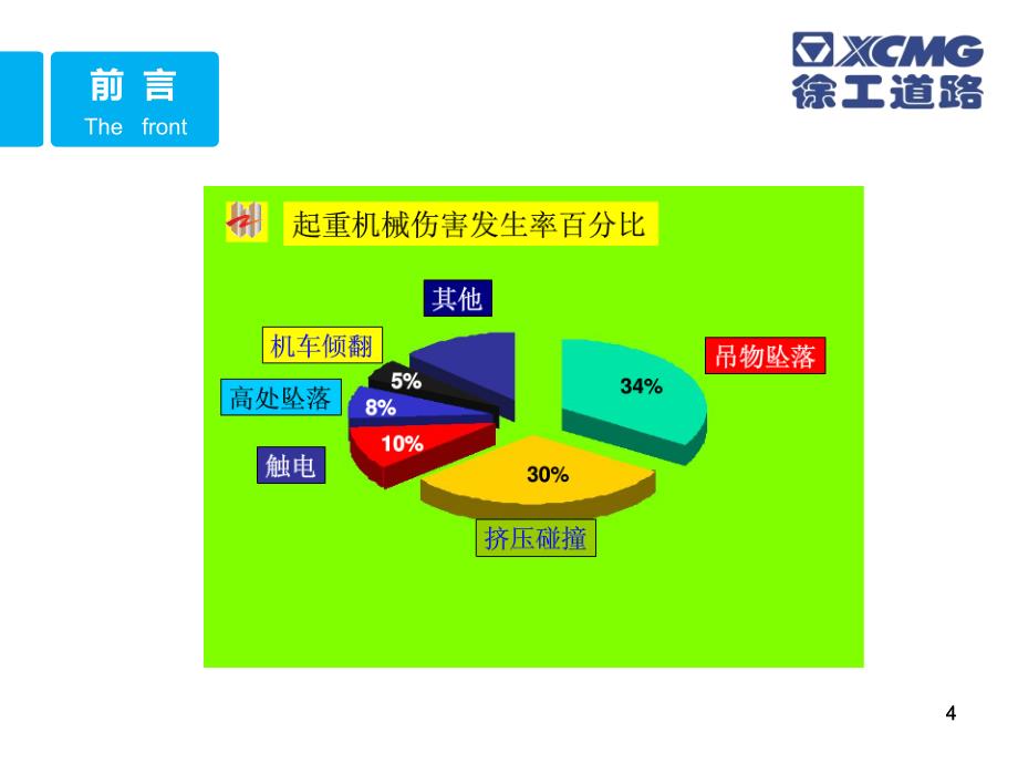 起重机维保教程_第4页