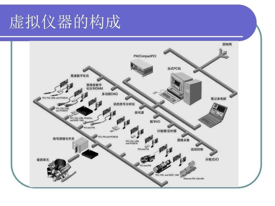 虚拟仪器与数据采集_第5页