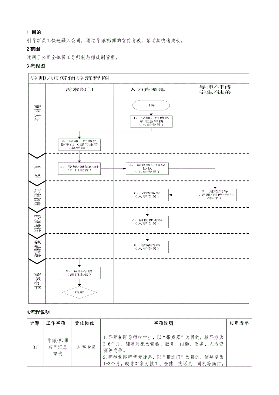 导师制与师徒制管理规定_第1页