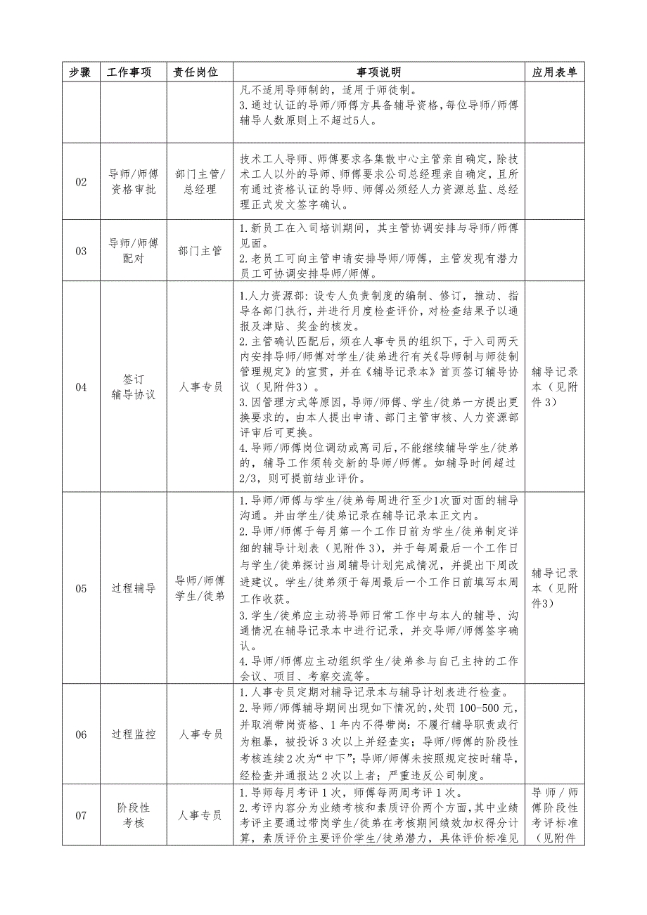 导师制与师徒制管理规定_第2页