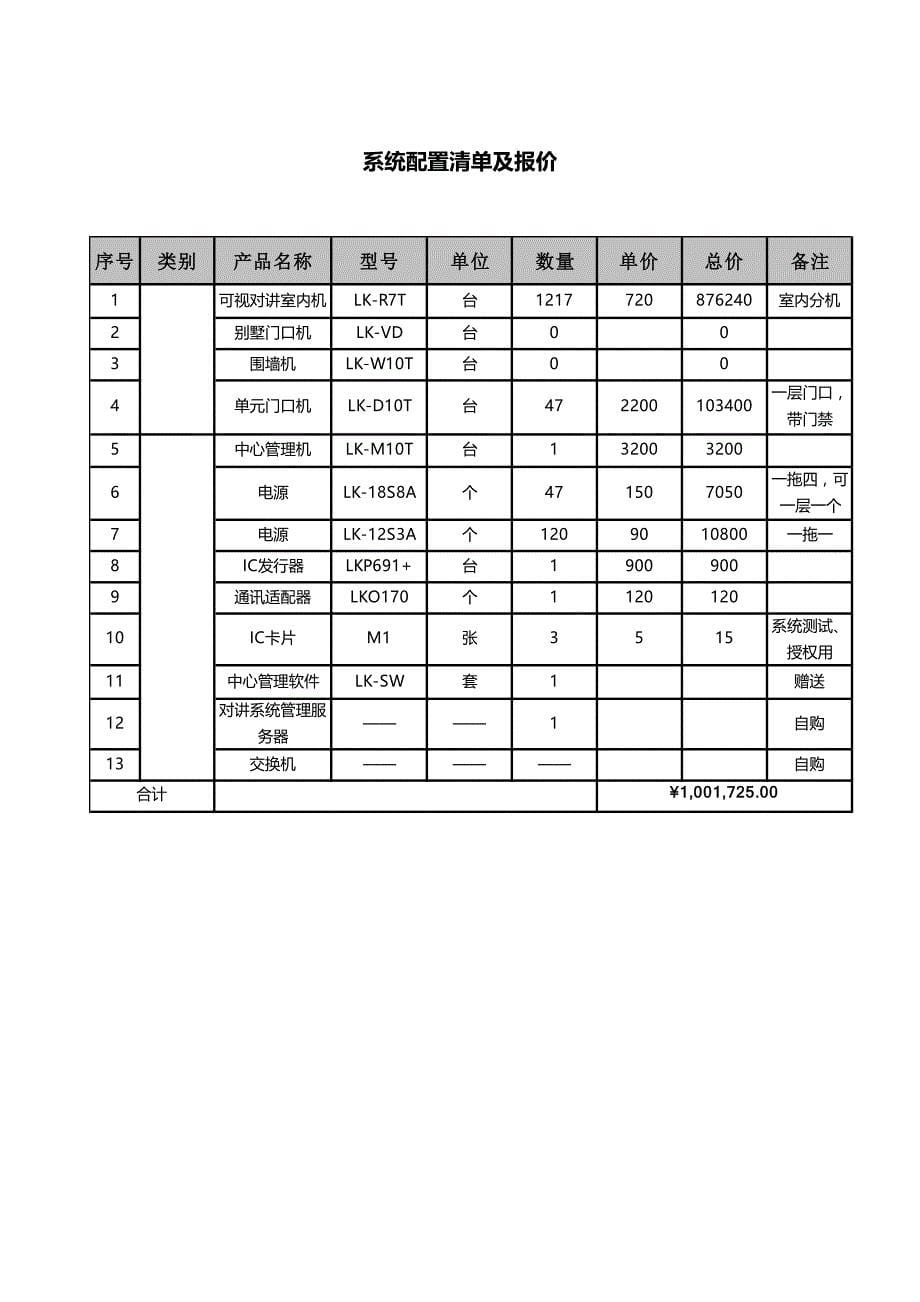 数字可视对讲系统方案_第5页