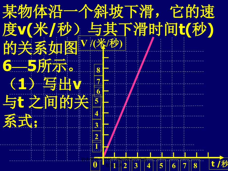 初中数学八年级上册64确定一次函数表达式课件_第4页