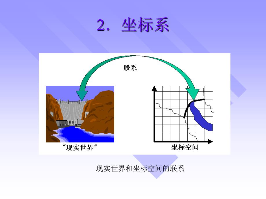 空间参照系统和地图投影_第3页