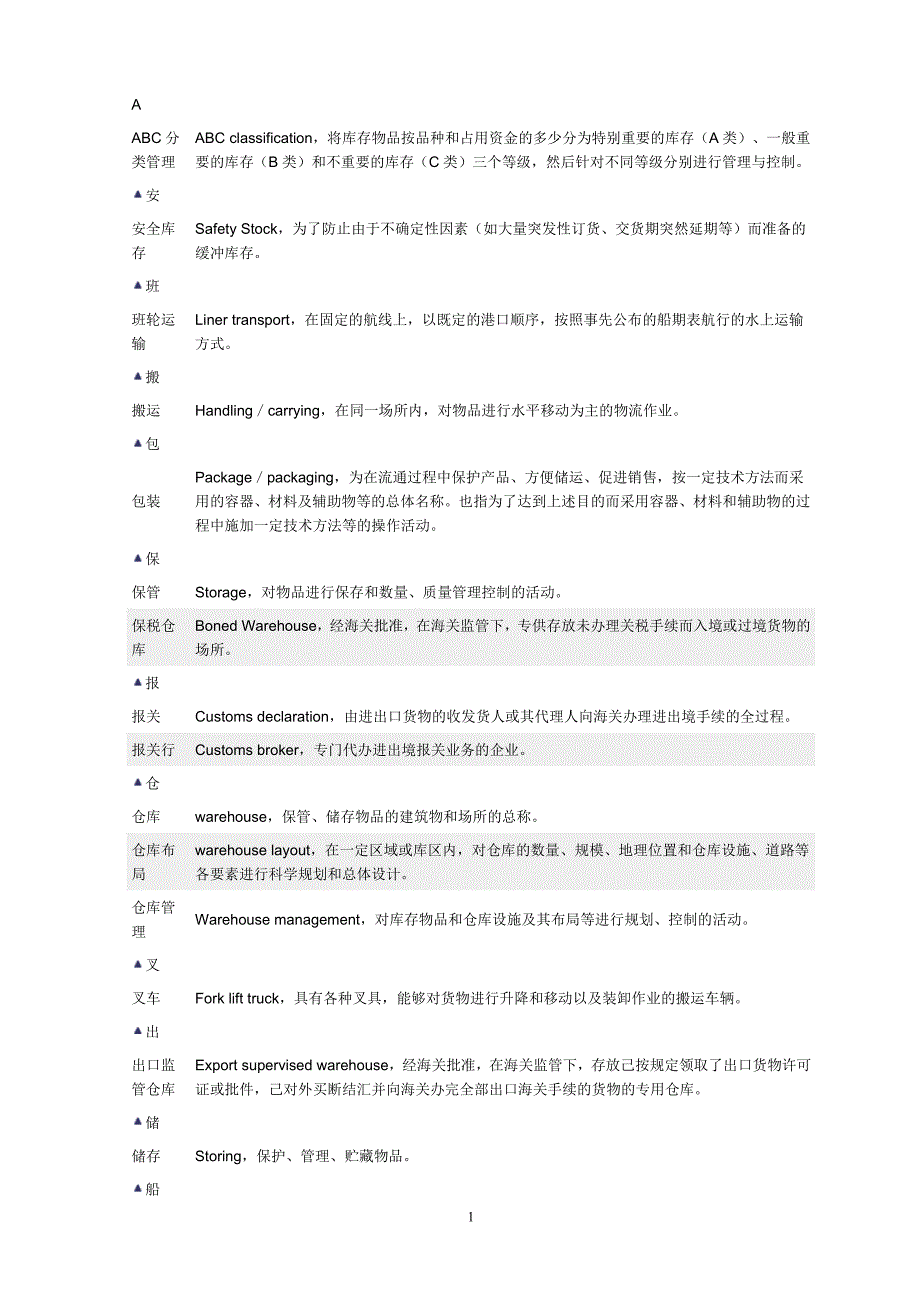 物流英语144个词汇.doc_第1页