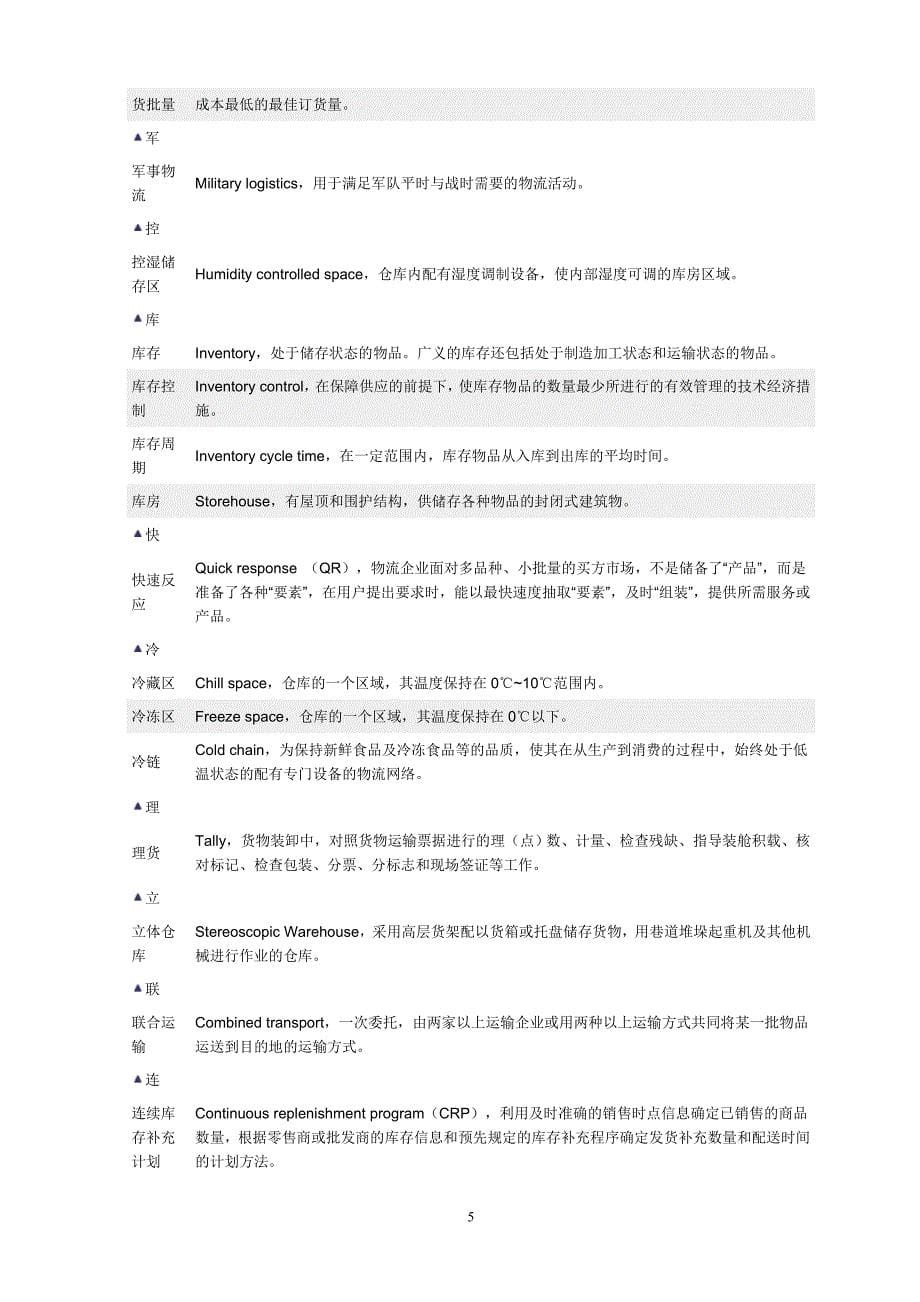 物流英语144个词汇.doc_第5页