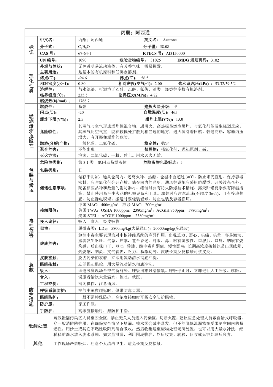 【汇编】358页！！168种常用化学品MSDS大汇总_第3页