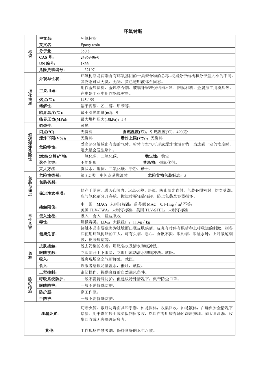 【汇编】358页！！168种常用化学品MSDS大汇总_第4页