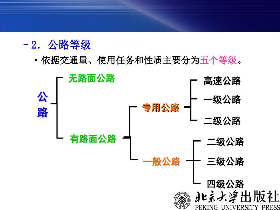 公路货物运输ppt课件_第5页