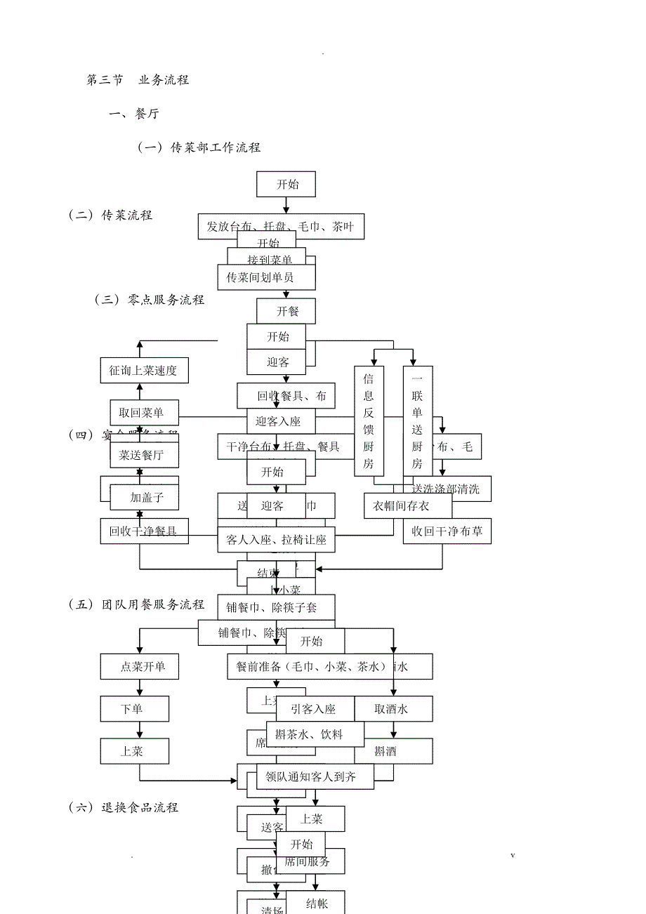 餐饮操作流程图_第1页