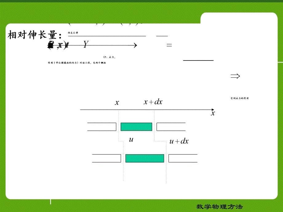 热传导方程ppt课件_第5页