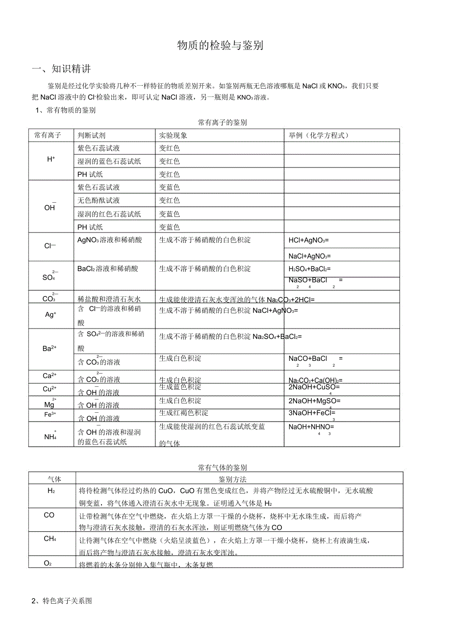 初三有关化学物质检验鉴别专题.doc_第1页