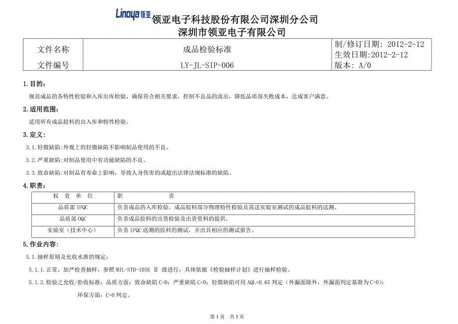 006---SIP成品检验标准(1)_第1页