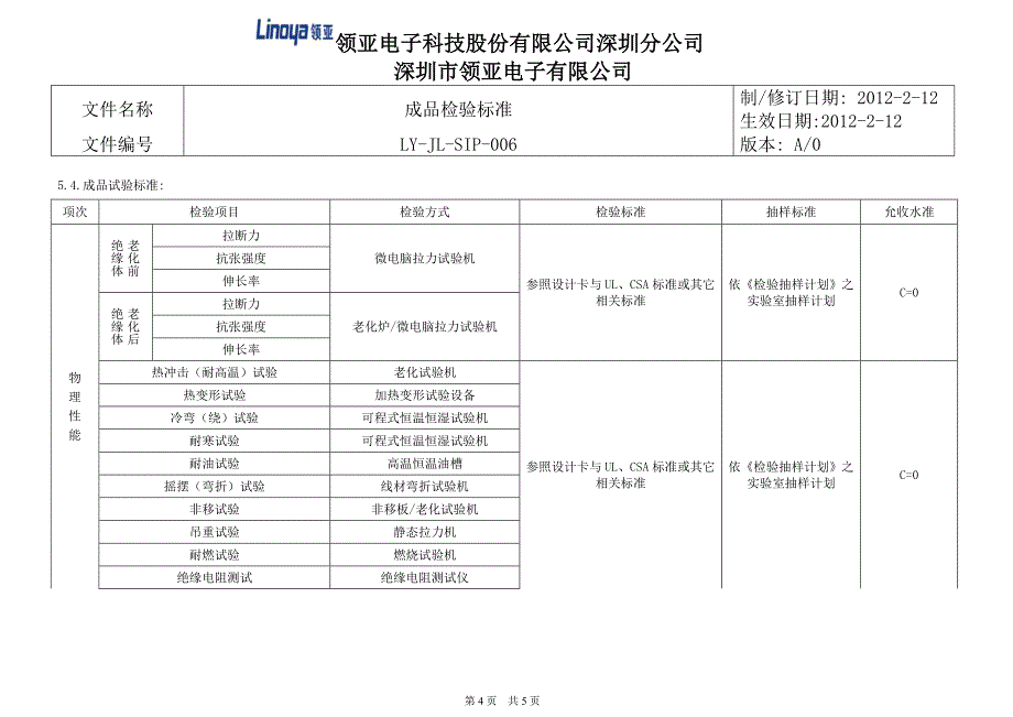 006---SIP成品检验标准(1)_第4页