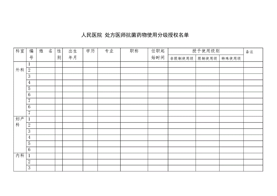 抗菌药物使用分级授权表_第1页