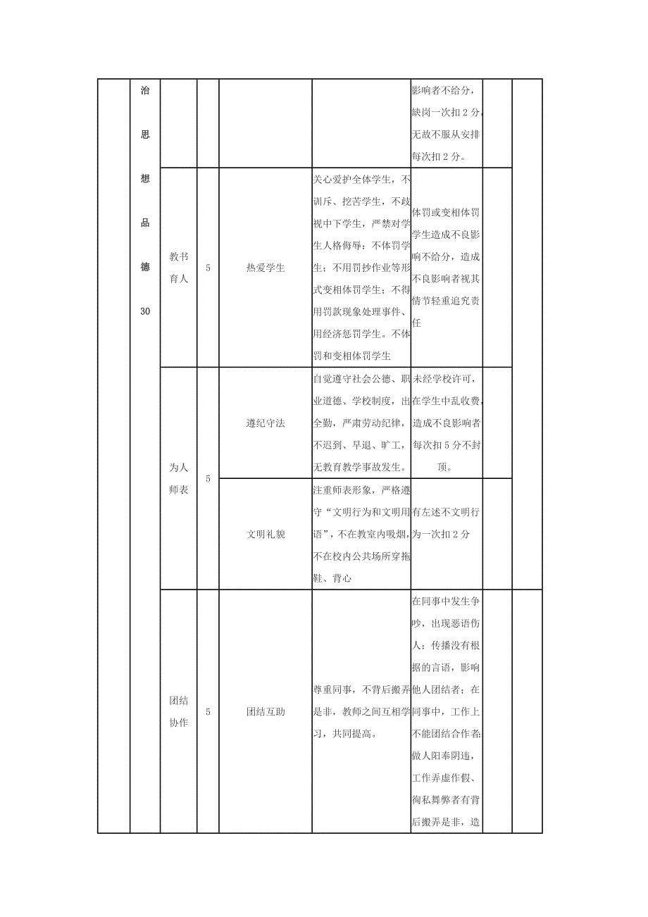 小学教师考评方案_第3页