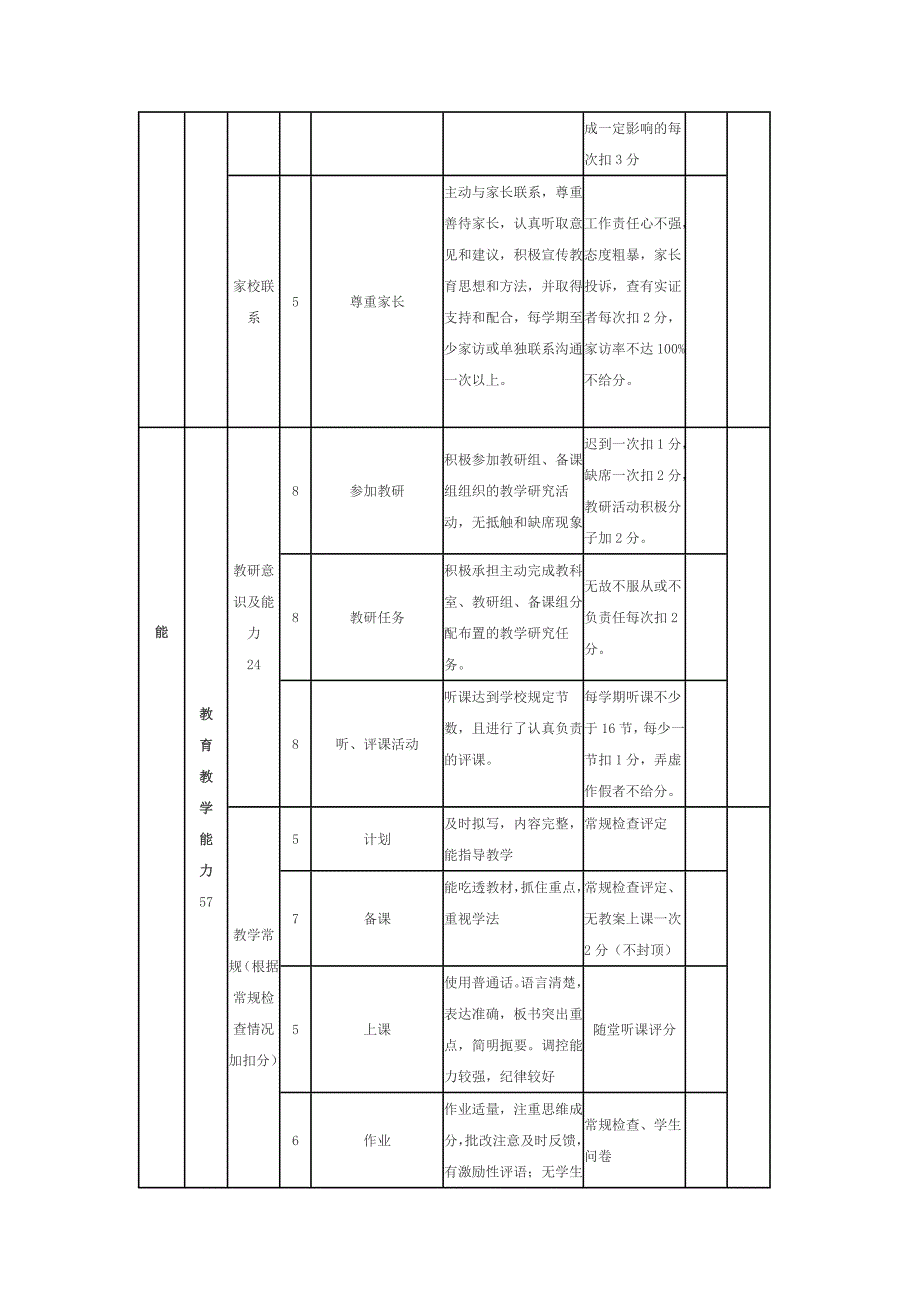 小学教师考评方案_第4页