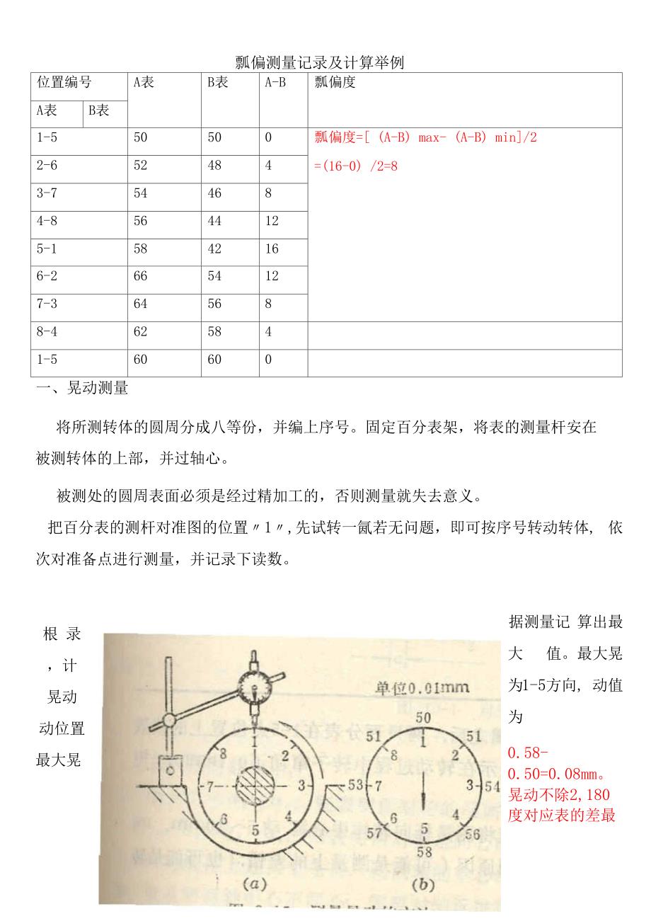 瓢偏、晃度、轴弯曲测量和计算_第1页