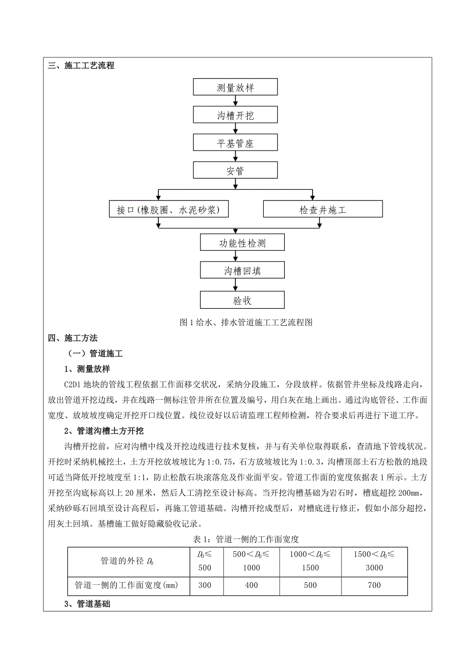 给水排水管道施工技术交底_第2页