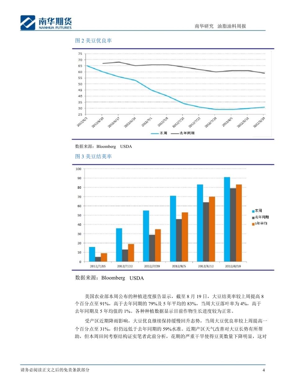 油脂油料周报0827_第4页