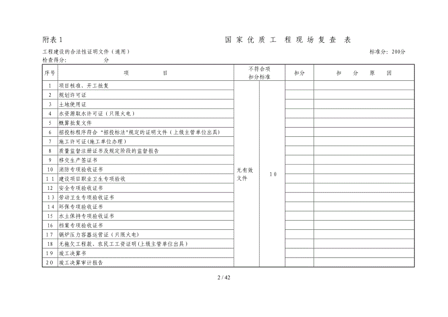 电力工程国优复查要点及评分表_第2页