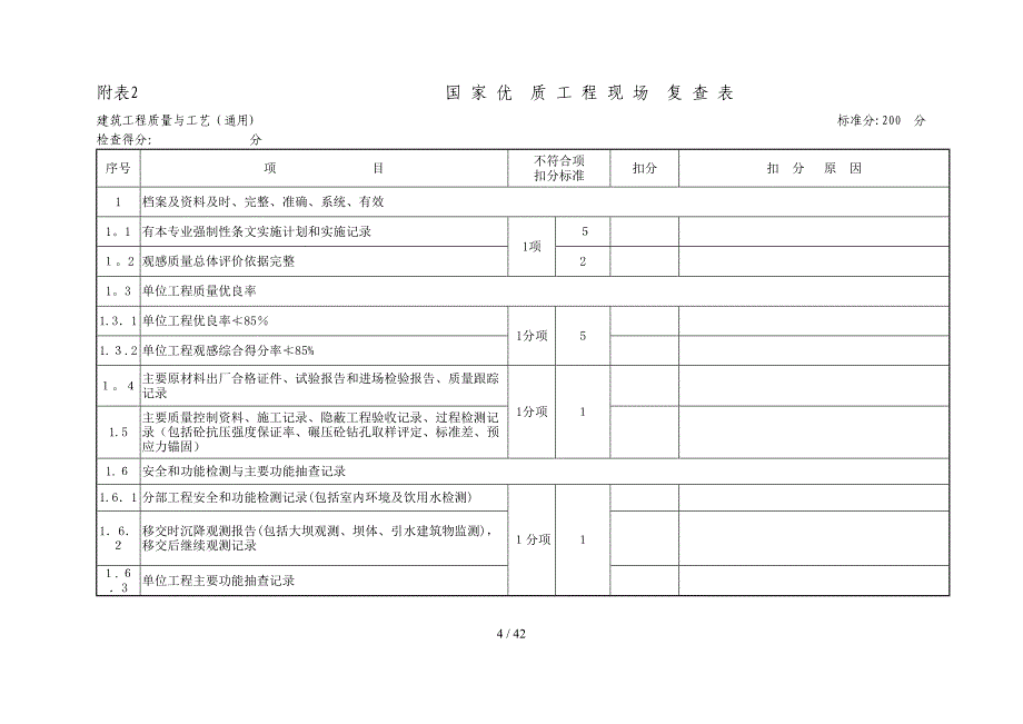 电力工程国优复查要点及评分表_第4页