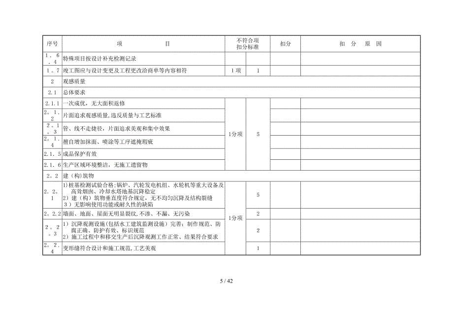 电力工程国优复查要点及评分表_第5页