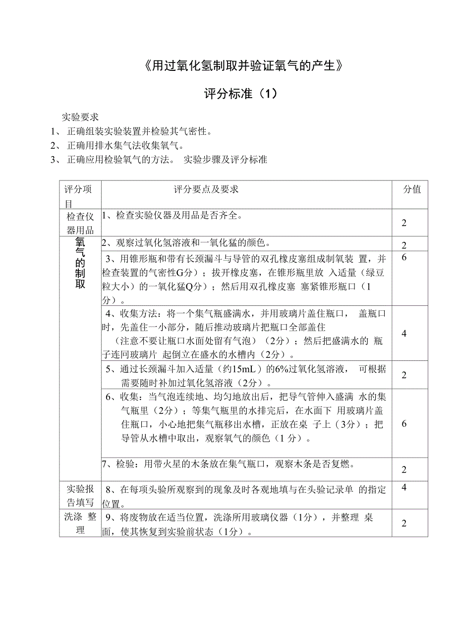 14年实验技能测试全套报告_第1页