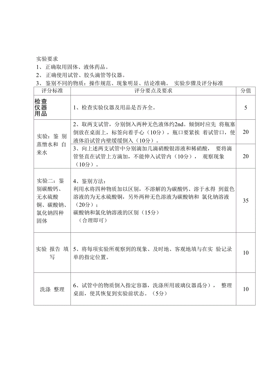 14年实验技能测试全套报告_第3页