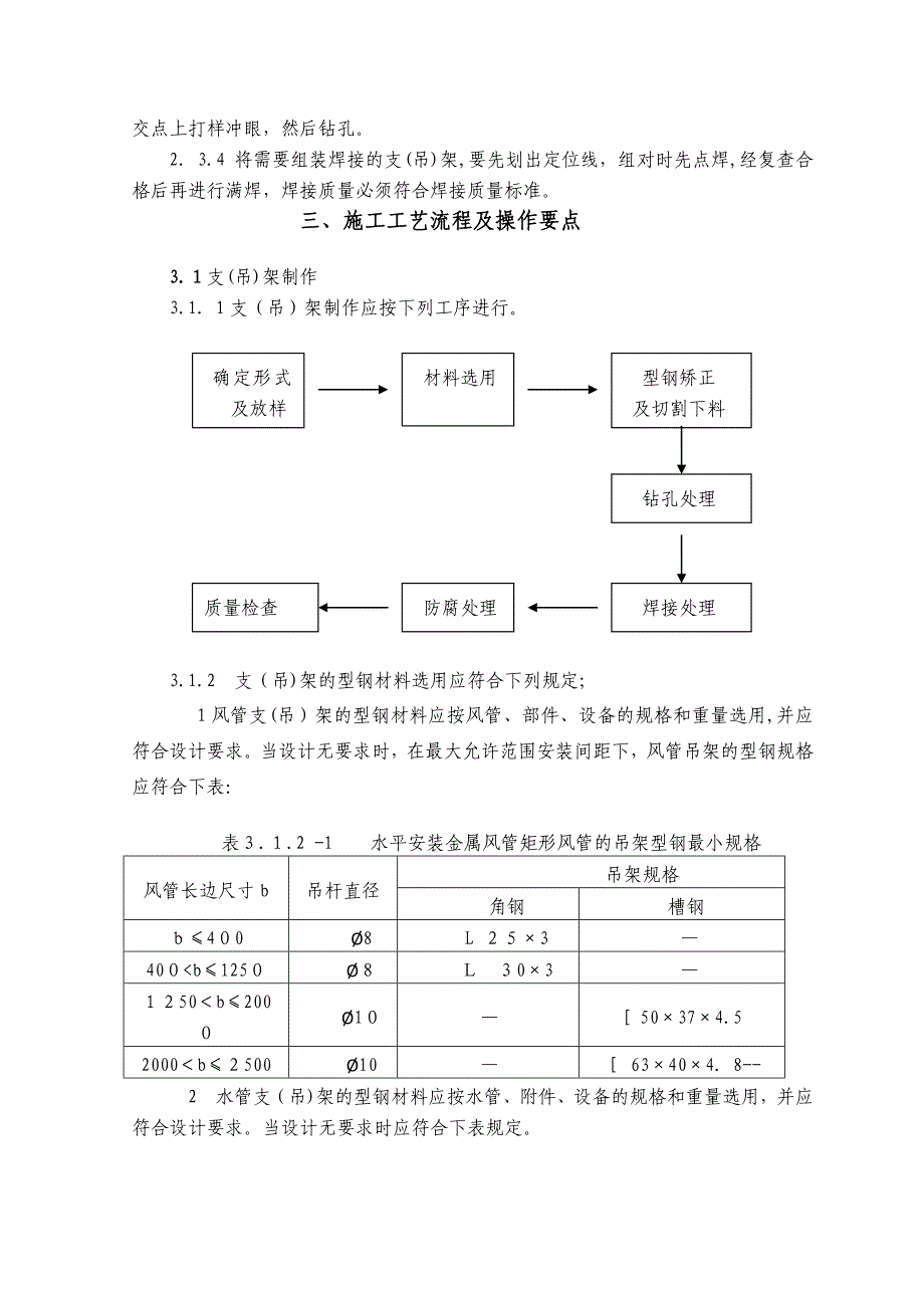 支吊架制作安装工艺标准2_第2页