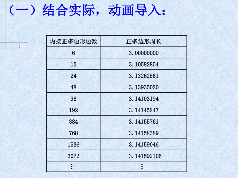 最新高中数学数列极限课件_第4页