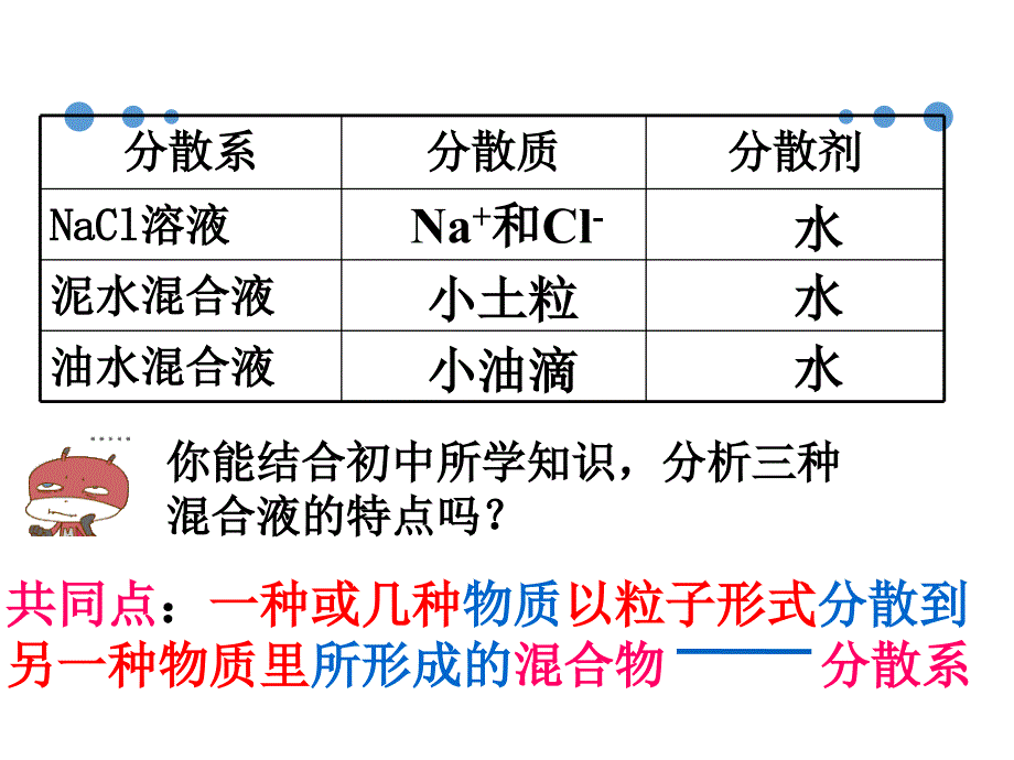 物质的分散系PPT课件_第4页