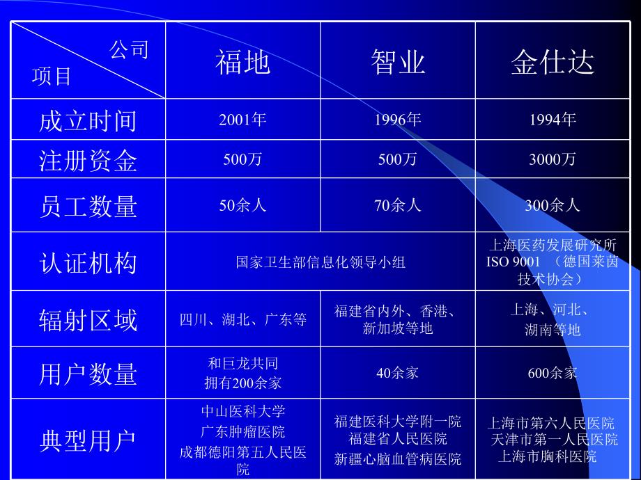 HIS公司评估汇报_第4页