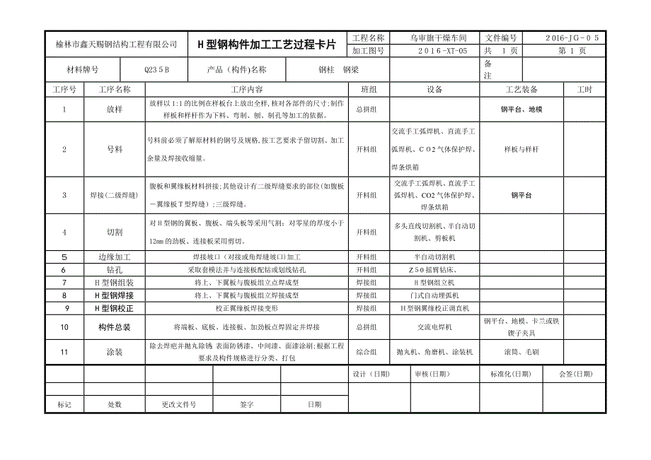 钢结构加工工艺卡_第2页