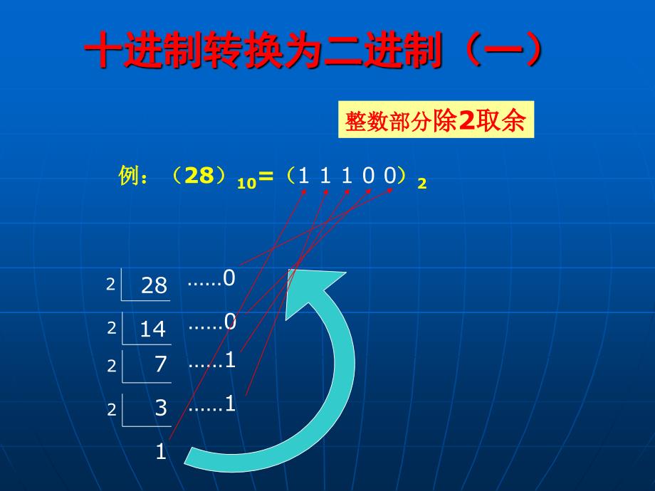 字符汉字的编码ppt课件_第4页