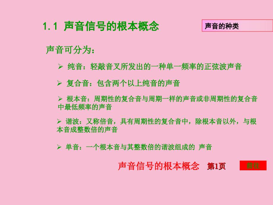 音频视频编辑与制作第一章音频基础知识ppt课件_第3页