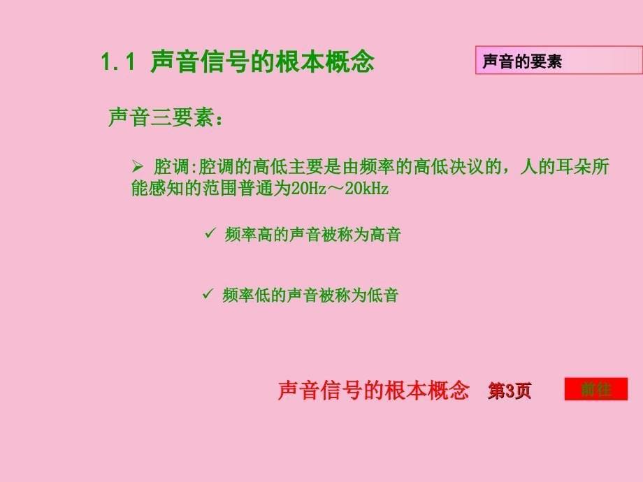 音频视频编辑与制作第一章音频基础知识ppt课件_第5页