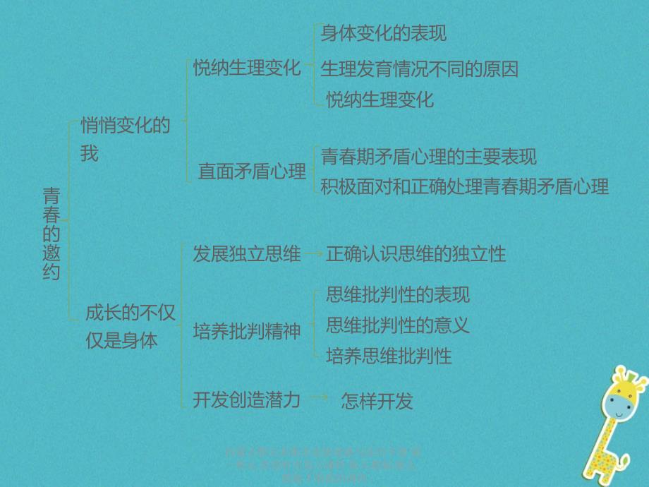 最新内蒙古鄂尔多斯市达级道德与法治下册第一单元青时光复习课件新人教版新人教级下册政治课件_第2页