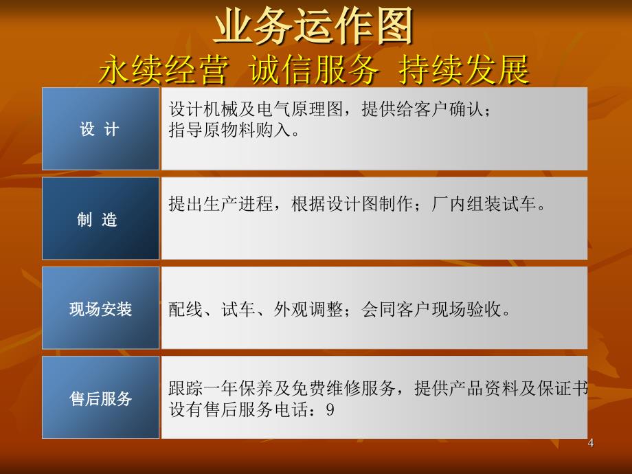 玩具电子电器五金灯饰组装流水线2_第4页