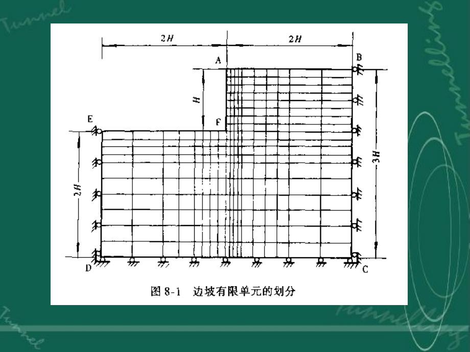 最新岩体力学在边坡工程中的应用PPT课件_第2页