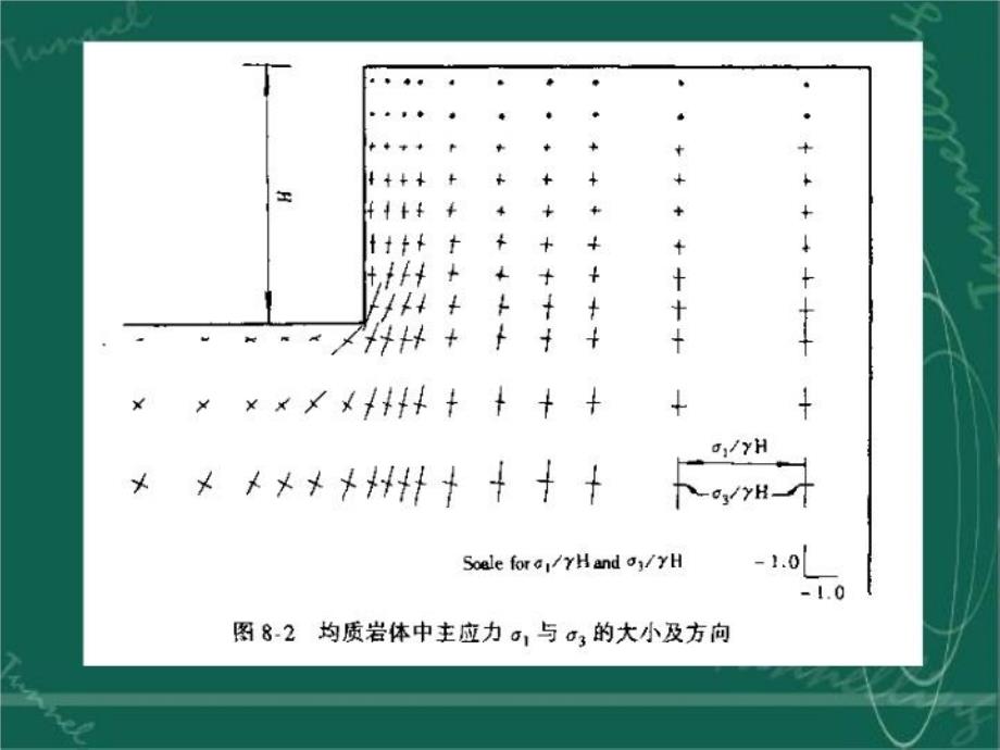 最新岩体力学在边坡工程中的应用PPT课件_第3页