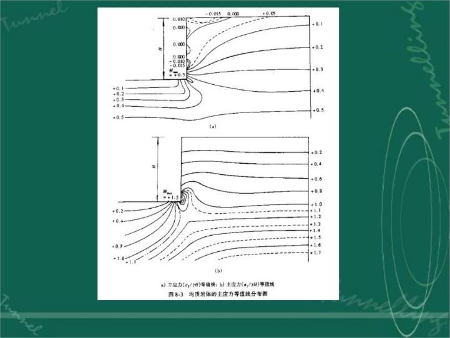 最新岩体力学在边坡工程中的应用PPT课件_第4页