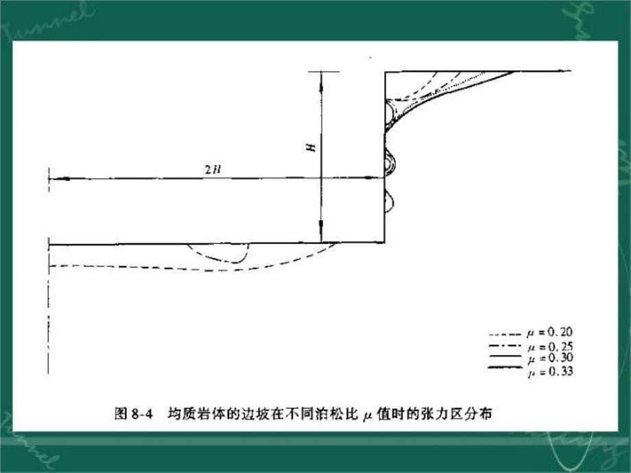 最新岩体力学在边坡工程中的应用PPT课件_第5页