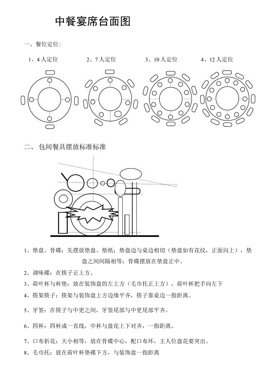 中餐摆台图(标准)_第1页