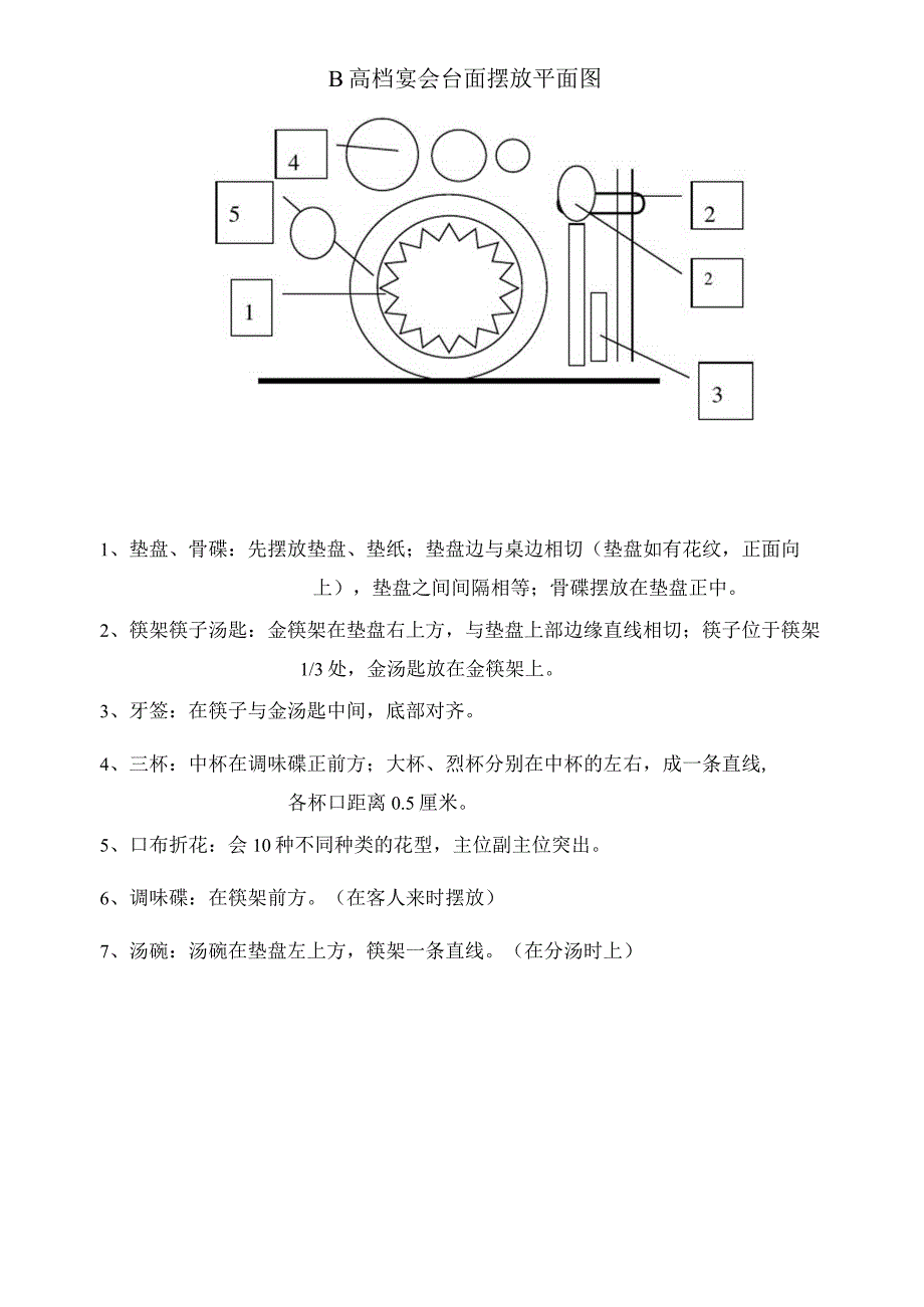 中餐摆台图(标准)_第3页