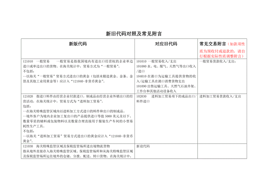 新旧代码对照手册_第1页