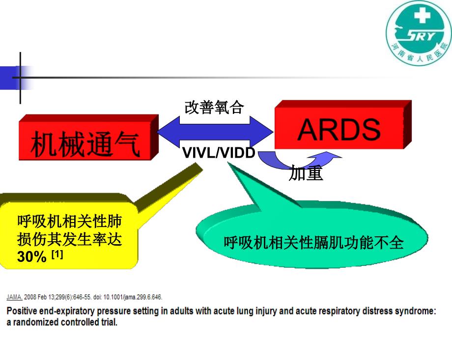 保留自主呼吸在ARDS机械通气中的作用-秦秉玉课件_第2页