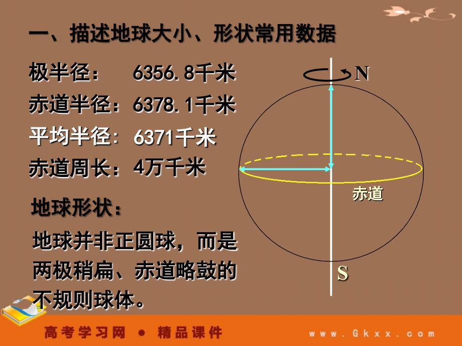 人教高一地理课件：地球运动21_第3页