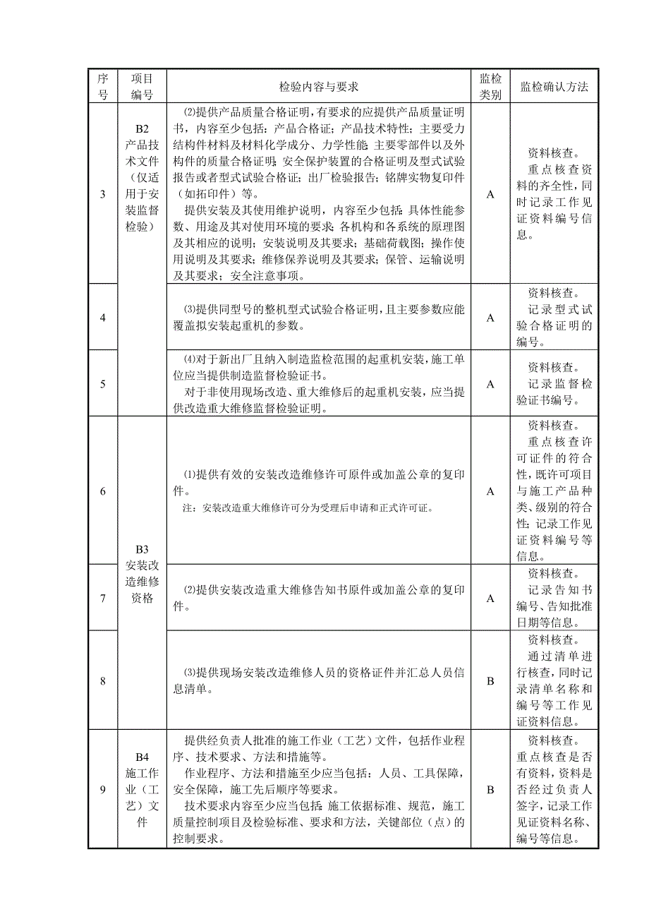 起重机械安装改造重大维修监督检验项目内容要求和方法_第2页